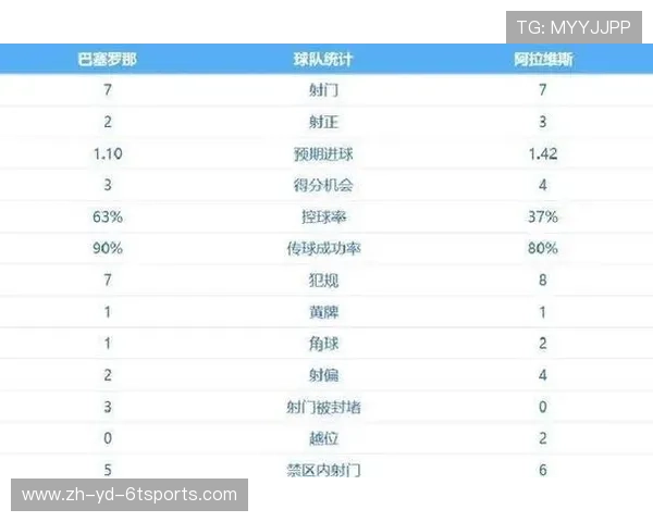 皇马西甲积分榜表现与同期巴萨比较分析