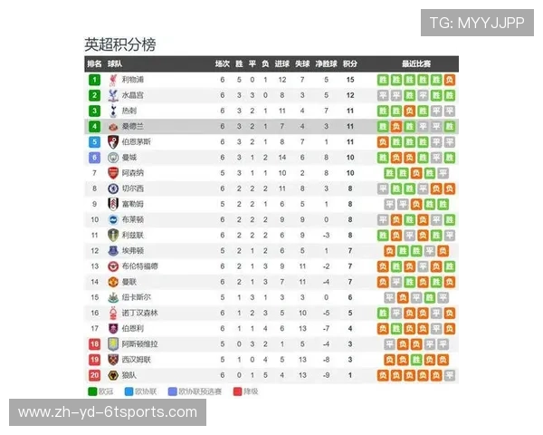 英超球队的球员绰号